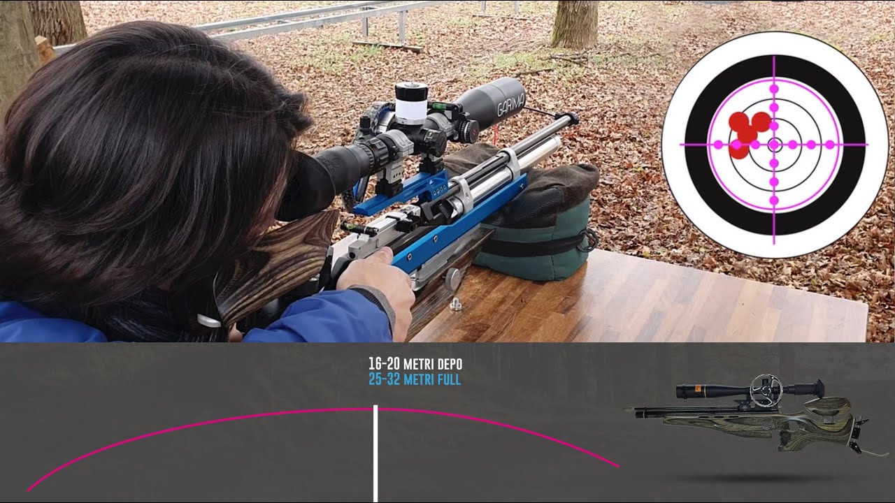 Come fare la TABELLA BALISTICA