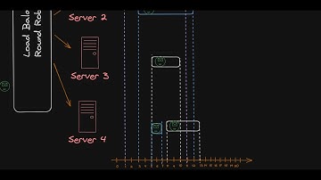 Cracking the Code: Round-Robin Load Balancing Explained