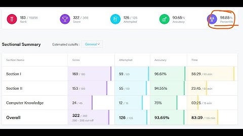 SSC CHSL Exam 2023 Tier-II Official Paper (Held On: 10 Jan, 2024 Shift 1)