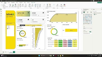 Blinkit Sales Dashboard project: