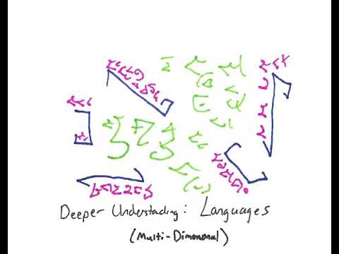 Light Language: Deeper Understanding: Languages
