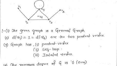Graph Theory Imp Questions | BCS405 | IMPORTANT QUESTIONS | VTU university | 22 scheme | CSE | 2024