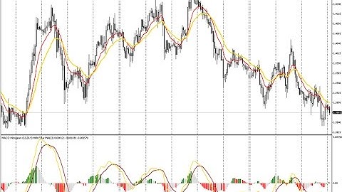 MACD Histogram WIS – indicator for MetaTrader 4