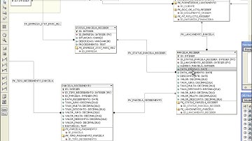 T2Ti ERP - Delphi - Contas a Receber - Video Aula 03 - DER