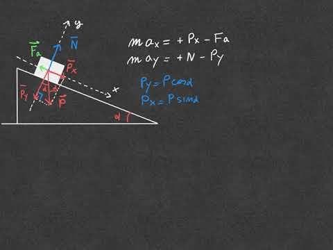 Video: Come Costruire Un Piano Di Accelerazione