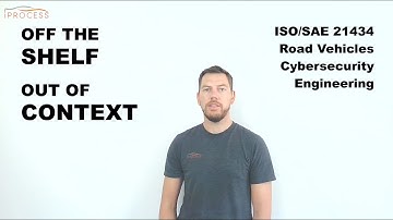 Components with context, out of context and off the shelf in ISO/SAE 21434 Cybersecurity