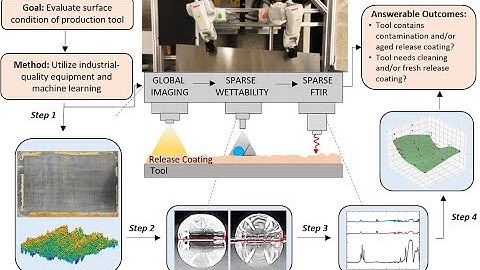 Automated evaluation of tool surface condition in composites manufacturing using machine learning