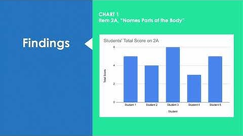 ETL 806 Narrated Presentation