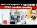 Hplc troubleshooting  carryover  voice of kayani
