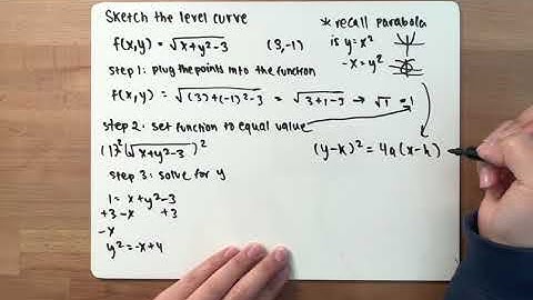 Calc 3 Ch.14 Graphing Level Curves | Square Root Function