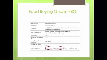 Standardized Recipe Training