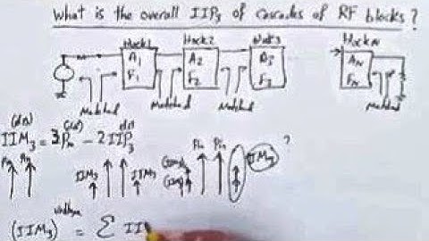 IP3 of cascade of RF blocks