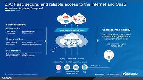 Edvance [Webinar] Zscaler ZIA Introduction - Cloud Security Platform