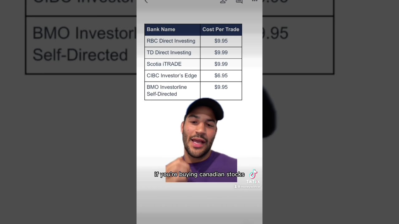 How To Buy The S P 500 In Canada Money Finance Personalfinance Canadianfinance
