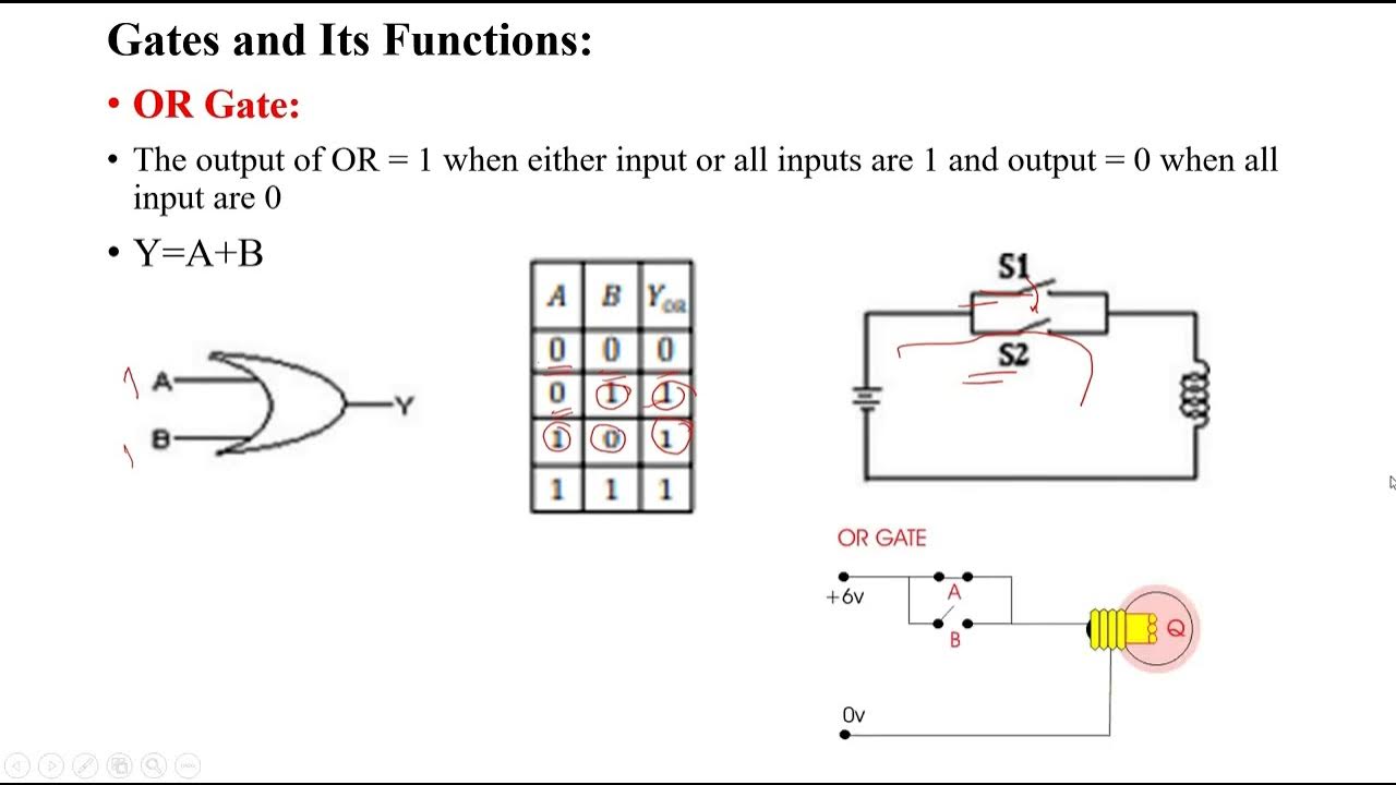 Fundamentals Of Digital Circuits Part 1 1 Circuit Diagram
