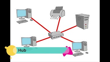 Star Network Topology