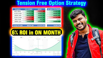 வாரம் வாரம் Profit-தான் | Rule Based Option Strategy | Best Time to Use Calendar Spread Strategy