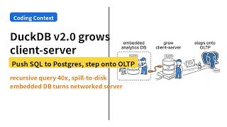 DuckDB v2.0 grows client-server and steps onto Postgres OLTP turf