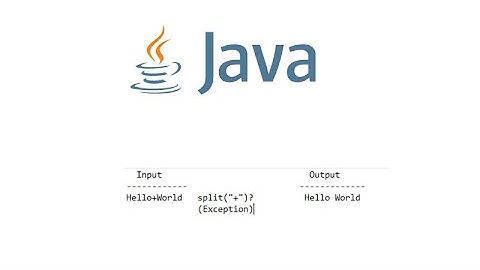 Dangling Meta Character Exception in String Split Java | Java Tutorials For Beginners