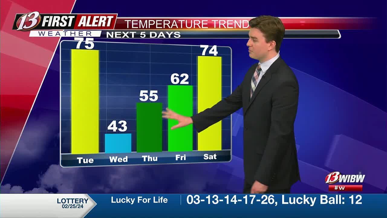 Record warmth preceding a big cooldown - YouTube