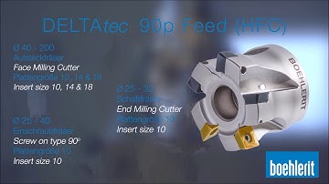 DELTAtec 90P Feed HFC