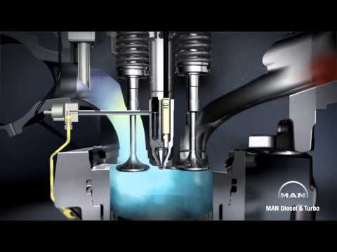 Video: Hur fungerar en gasbränsleinsprutning?