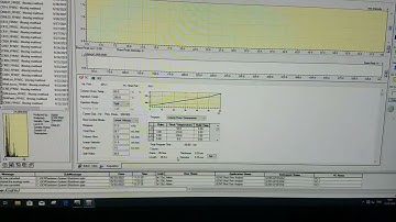 Gas chromatography (GC-MS)