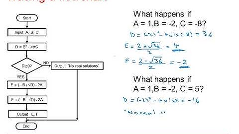 EDX Decision 1: Algorithms 1-1