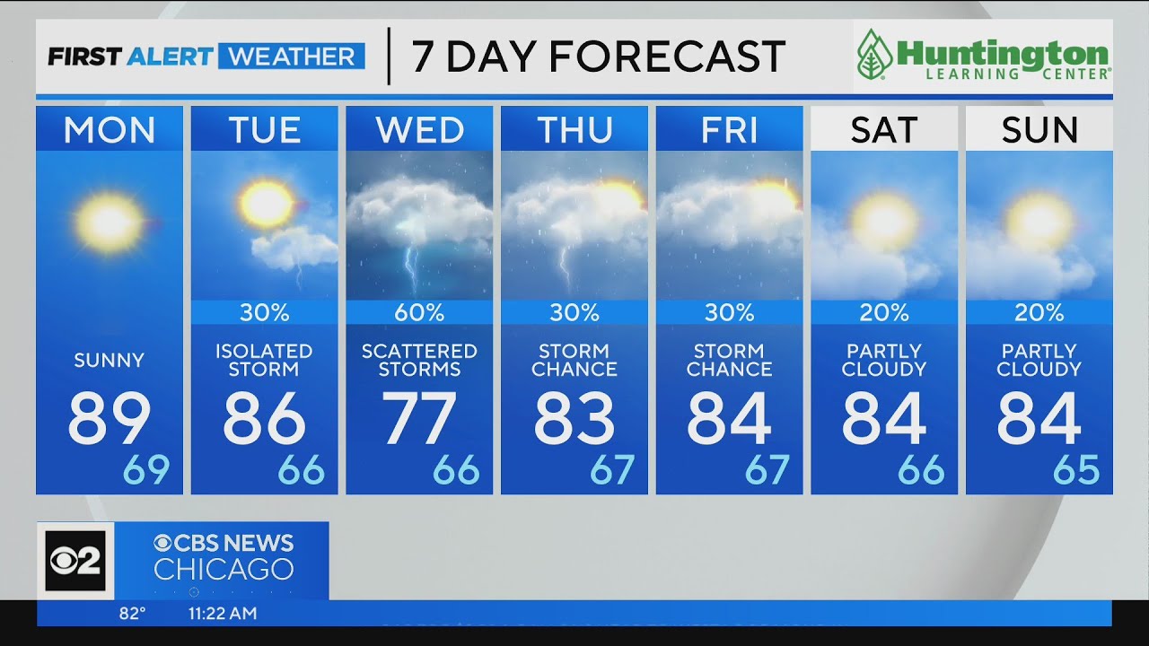 Chicago First Alert Weather: Some rain later - YouTube