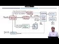 Spring Web MVC Architecture