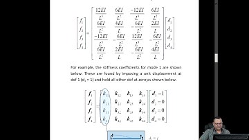 Direct Stiffness Methods Stiffness Matrix for Beam Element