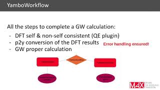 The Yambo-AiiDA plugin - Miki Bonacci