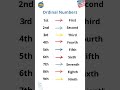 Ordinal Numbers in English 🔢 | 1st, 2nd, 3rd… Explained Simply!