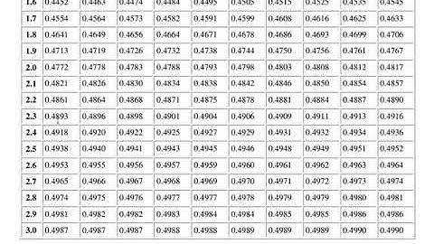 Finding percentiles of the normal distribution (find a measurement given a percentile), problem 5
