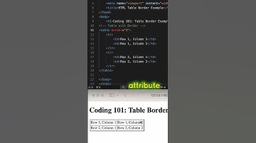 HTML Coding Q&A 19: Add a border to a table in HTML. #html #htmlcoding #css #shorts