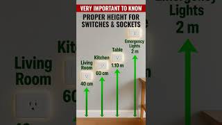Inside bedroom wiring diagram #electrical #electricalengineering #electrician