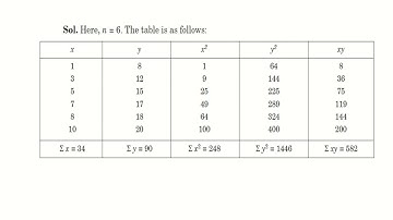 18MAT41: Module 4 - Correlation & Regression-Class 1