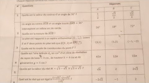 BFEM 2022: Correction de l