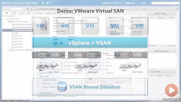 VMware Virtual SAN (VSAN) Demo