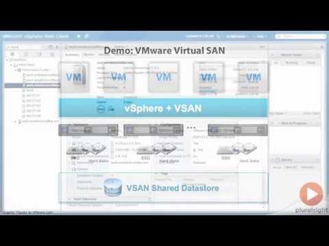 VMware Virtual SAN