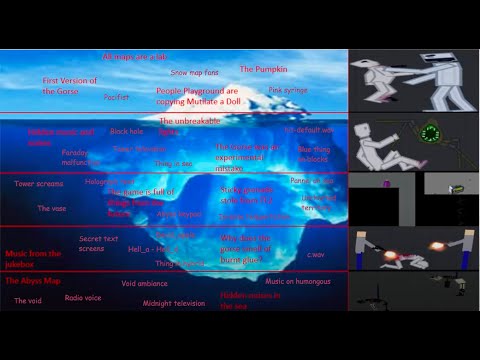 People Playground Iceberg explained