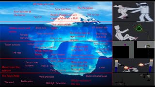 People Playground Iceberg explained