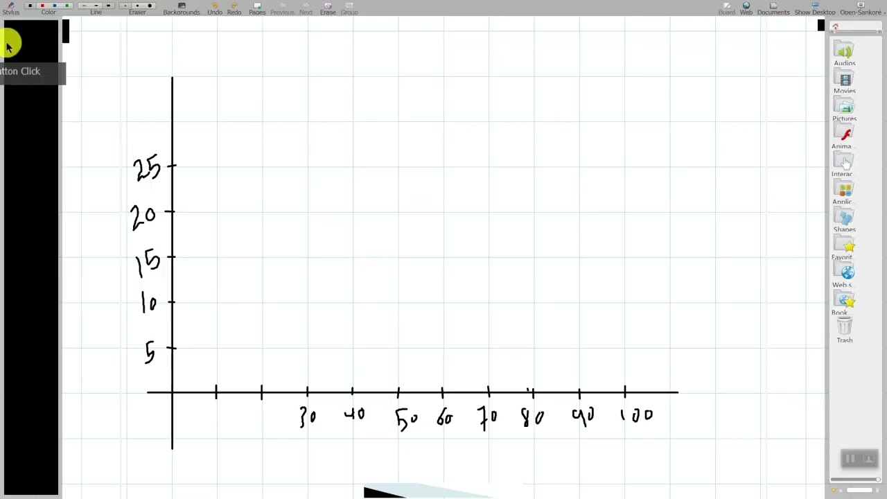 العرض الهندسي للبيانات  المدرج التكراري