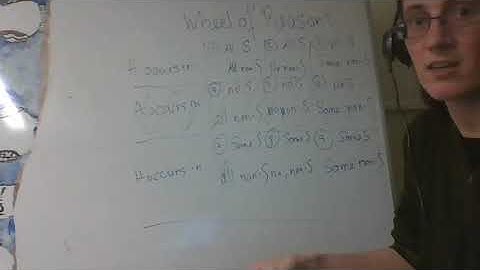 Doctor Logic Awkwardly Does Logic: Fundamentals of Logic Covid-19 Lecture, Part 2