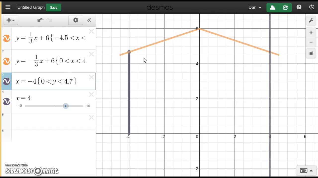 How To Make A Straight Line On A Graphing Calculator