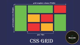 Mastering CSS Grid: Layout Design, Properties, and Grid Containers & Items (Hindi Tutorial) #40