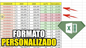 Como poner números negativos en rojo y positivos en verde con Excel 2020