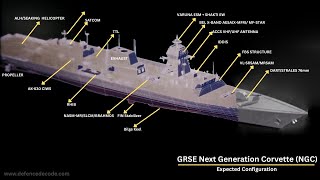 5 Next Gen Corvette for Indian Navy by GRSE Wealth