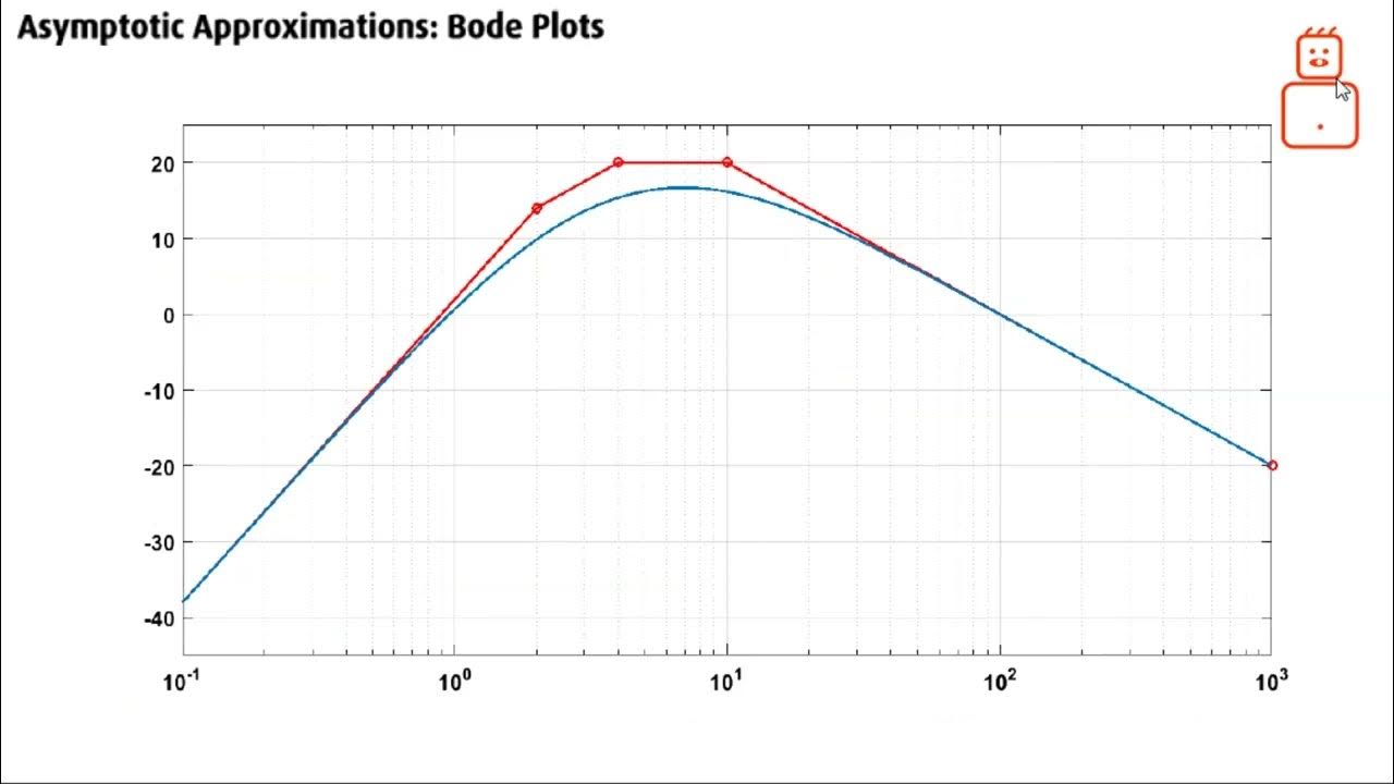 Bode Plots for Transfer Functions With Unstable Poles - YouTube