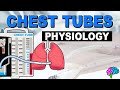 Chest Tube Physiology Review